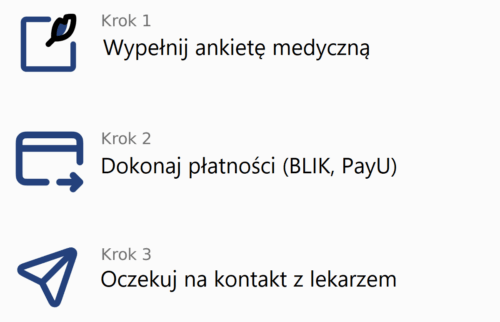 obrazek-4 Konsultacja lekarska - Antykoncepcja, Dzień-Po - 39.99 zł. Realizacja od 15 min do 2-3 godzin.