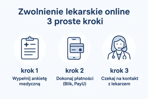 zwolnienie-online Zwolnienie online - 79,99 zł. Realizacja usługi od 5 min do 2 godzin 24/7. 20% rabat na kolejną konsultację.